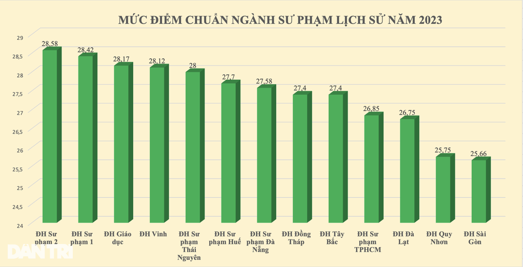 Lấy ý kiến 2 phương án thi tốt nghiệp 2025, môn lịch sử lại gặp nguy cơ? - 4