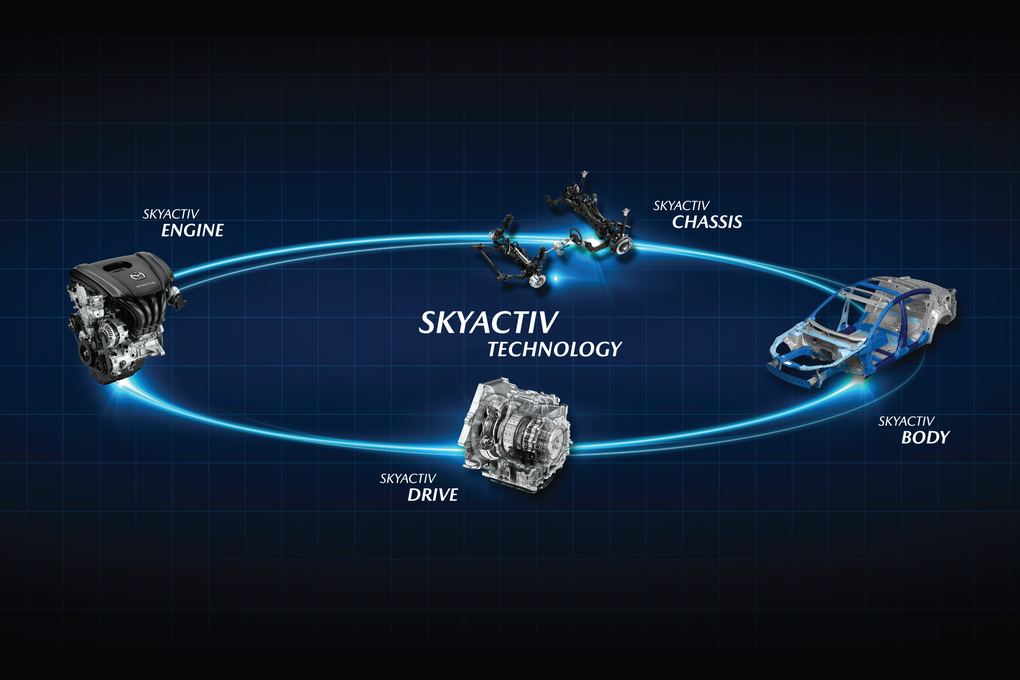 Công nghệ SkyActiv: Chìa khóa mở lối thành công của Mazda - 1 Công nghệ SkyActiv: Chìa khóa mở lối thành công của Mazda - 1