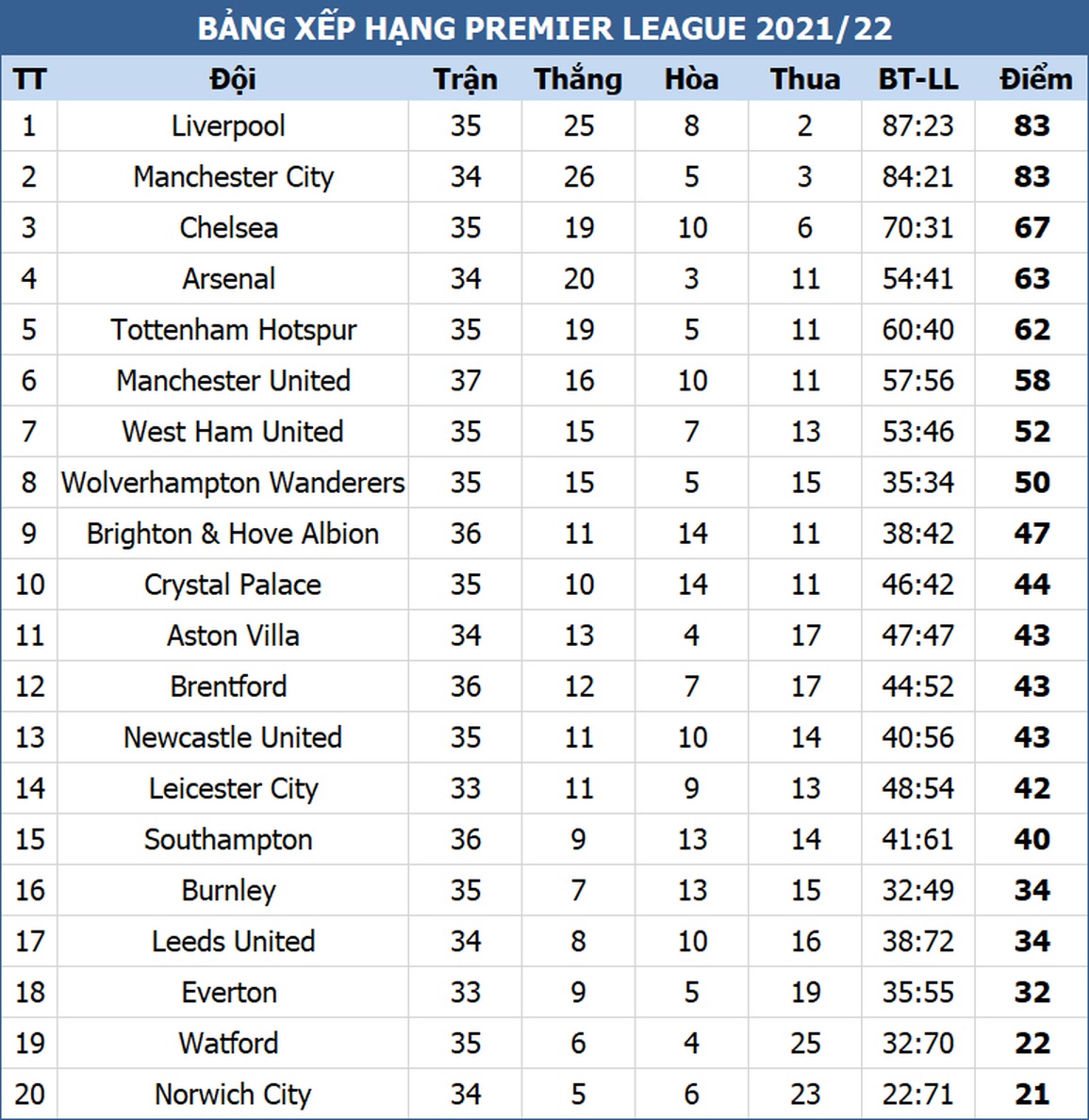 Man Utd thua tan nát với tỷ số khó tin trước Brighton - 5 Man Utd thua tan nát với tỷ số khó tin trước Brighton - 5