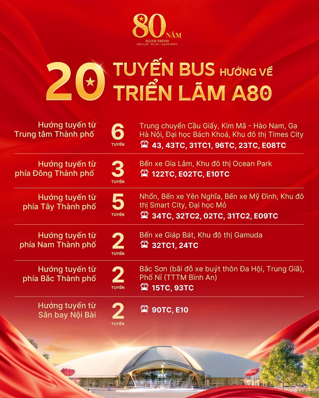 Entdecken Sie die Ausstellung „80 Jahre Reise der Unabhängigkeit – Freiheit – Glück“ – 1 Khám phá Triển lãm “80 năm Hành trình Độc lập - Tự do - Hạnh phúc” - 1