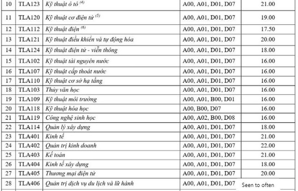 Trường ĐH Thủy Lợi dự kiến công bố điểm chuẩn vào ngày 16/9 - 2 Trường ĐH Thủy Lợi dự kiến công bố điểm chuẩn vào ngày 16/9 - 2