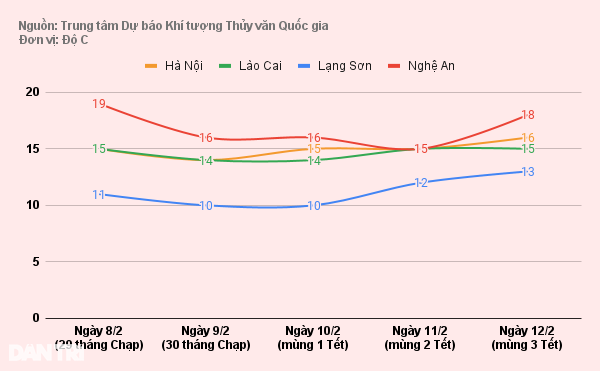 Miền Bắc rét buốt dịp Tết Nguyên đán - 1