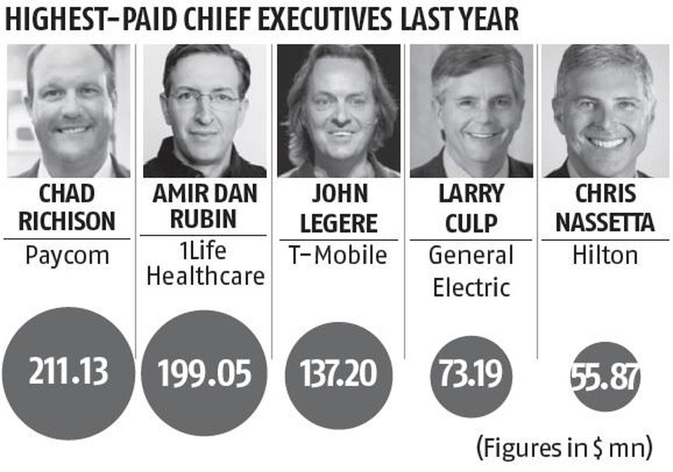 Những CEO được trả lương hậu hĩnh dù công ty lao đao vì Covid-19 - 1