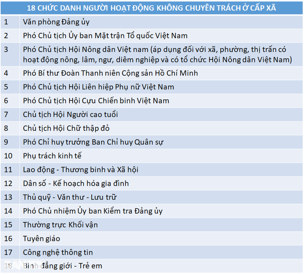 Bất ngờ với thu nhập cán bộ không chuyên trách ở TPHCM - 2 Bất ngờ với thu nhập cán bộ không chuyên trách ở TPHCM - 2