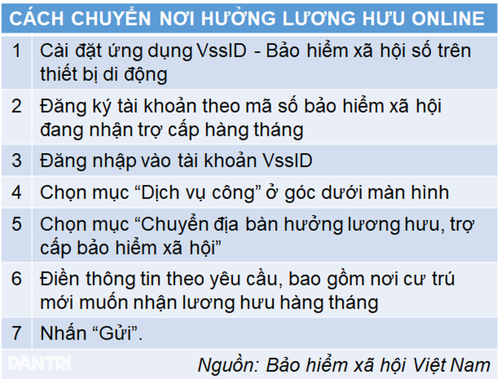 Làm sao để chuyển lương hưu từ tỉnh về TPHCM? - 2 Làm sao để chuyển lương hưu từ tỉnh về TPHCM? - 2