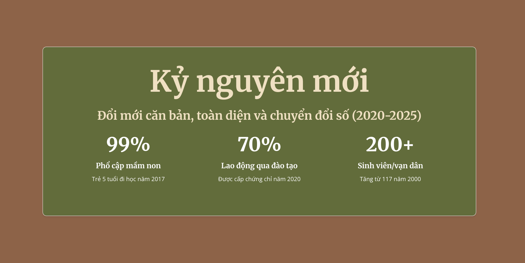 Hành trình 80 năm ngành Giáo dục: Những cuộc cải cách chấn hưng giáo dục - 12 Hành trình 80 năm ngành Giáo dục: Những cuộc cải cách chấn hưng giáo dục - 12