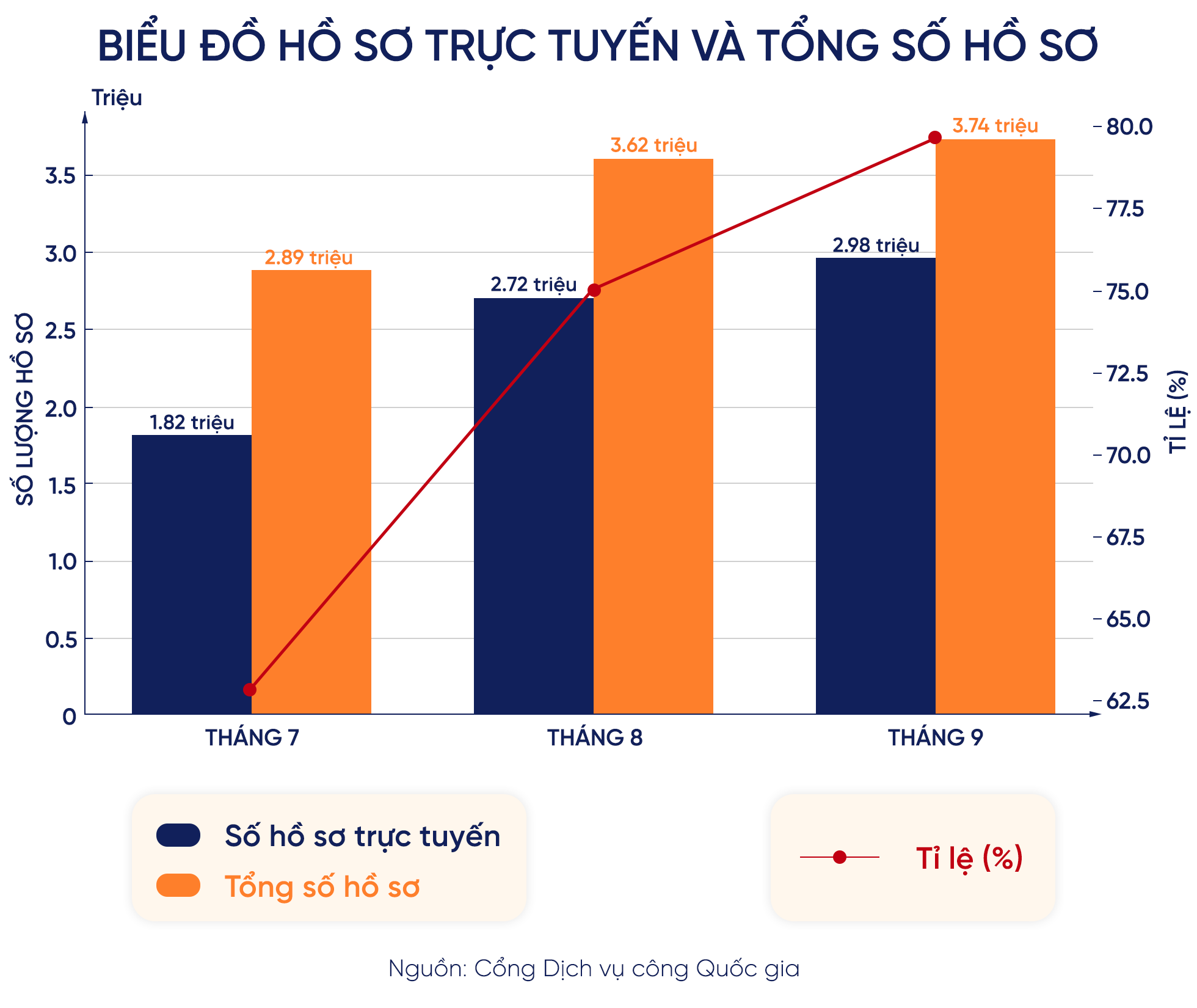 Nhiều khi cán bộ tròn bổn phận, người dân vẫn phải chờ... mòn mỏi! - 7 Nhiều khi cán bộ tròn bổn phận, người dân vẫn phải chờ... mòn mỏi! - 7