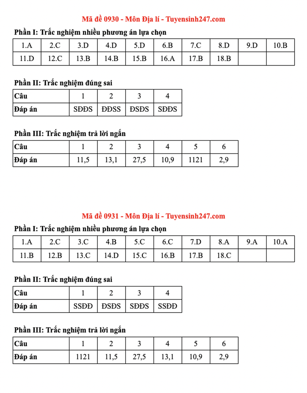 Đề và đáp án gợi ý 48 mã đề môn địa lý thi tốt nghiệp THPT 2025 - 23 Đề và đáp án gợi ý 48 mã đề môn địa lý thi tốt nghiệp THPT 2025 - 23