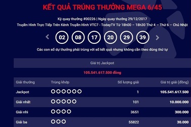 Ngày làm việc cuối năm 2017, một người "rinh" hơn 105 tỷ đồng