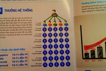 Bài 2: “Đột kích” câu lạc bộ Yêu bản thân, choáng với thủ đoạn mê hoặc người dân