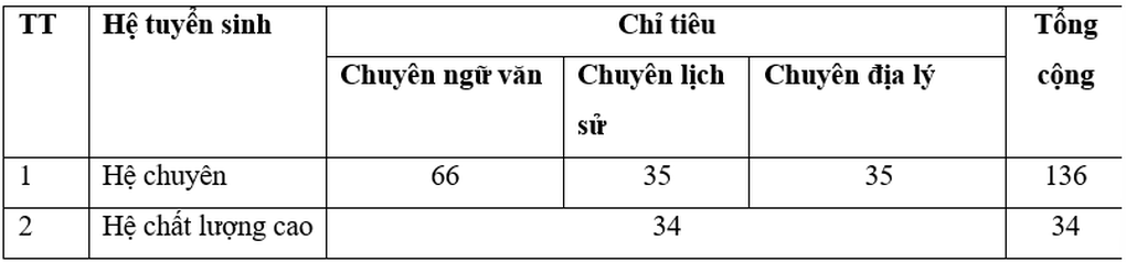 Lịch thi vào lớp 10 các trường chuyên trực thuộc đại học tại Hà Nội - 6 Lịch thi vào lớp 10 các trường chuyên trực thuộc đại học tại Hà Nội - 6