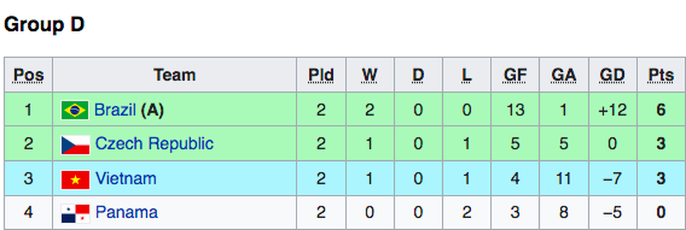 Futsal Việt Nam - CH Séc: Tìm vé đi tiếp ở World Cup - 3 Futsal Việt Nam - CH Séc: Tìm vé đi tiếp ở World Cup - 3