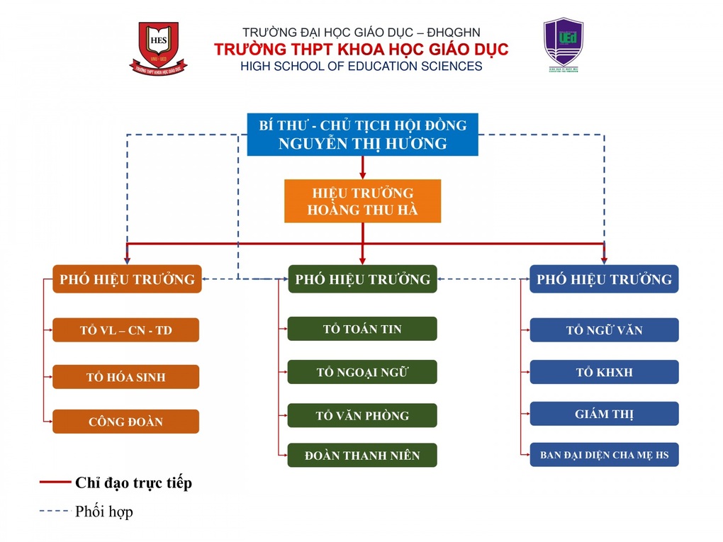 Mô hình hội đồng trường công lập tự chủ: Điểm mới và tính hiệu quả - 2 Mô hình hội đồng trường công lập tự chủ: Điểm mới và tính hiệu quả - 2