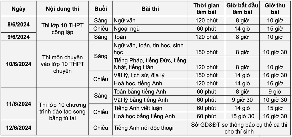 Bao nhiêu điểm thì đỗ vào lớp 10 Chu Văn An, Phan Đình Phùng, Việt Đức? - 3