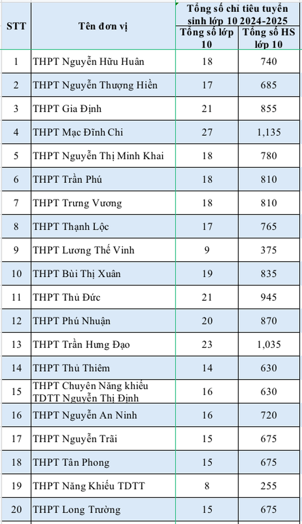 Tin tức 1