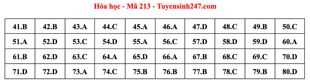 Gợi ý giải môn Hóa học tốt nghiệp THPT - 6 Gợi ý giải môn Hóa học tốt nghiệp THPT - 6