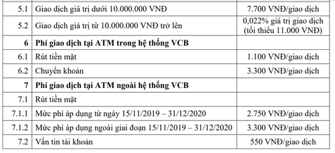 Vietcombank giảm phí rút tiền ATM từ hôm nay, loạt ngân hàng khác cũng chạy đua phí 0 đồng - Ảnh 1. Vietcombank giảm phí rút tiền ATM từ hôm nay, loạt ngân hàng khác cũng chạy đua phí 0 đồng - Ảnh 1.