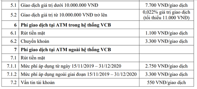 Vietcombank giảm phí rút tiền ATM từ hôm nay, loạt ngân hàng khác cũng chạy đua phí 0 đồng - Ảnh 1.