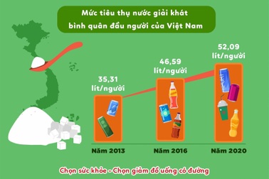 "Bẫy" sức khỏe trong đồ uống có đường