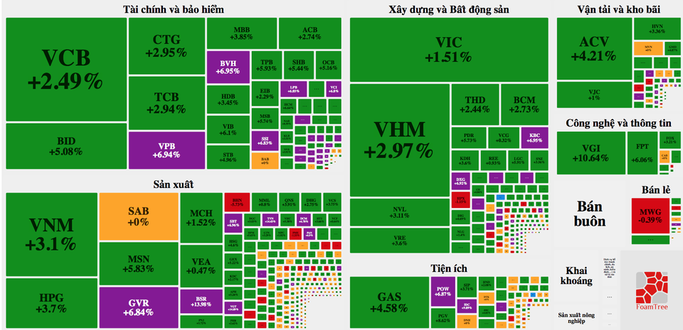 Tin khống chế được dịch, nhà đầu tư ôm cổ phiếu qua Tết chờ… lộc lớn! - 2 Tin khống chế được dịch, nhà đầu tư ôm cổ phiếu qua Tết chờ… lộc lớn! - 2