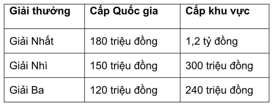 30 suất học bổng IELTS Prize 2019/20 dành cho sinh viên khu vực Đông Á - 4 30 suất học bổng IELTS Prize 2019/20 dành cho sinh viên khu vực Đông Á - 4