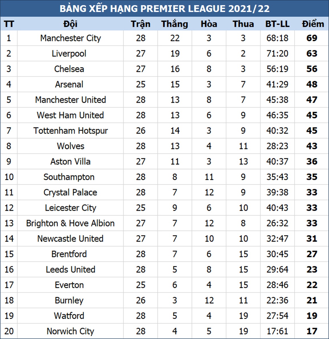 Giữa lệnh phong tỏa, Chelsea vẫn thi đấu thăng hoa - 3 Giữa lệnh phong tỏa, Chelsea vẫn thi đấu thăng hoa - 3
