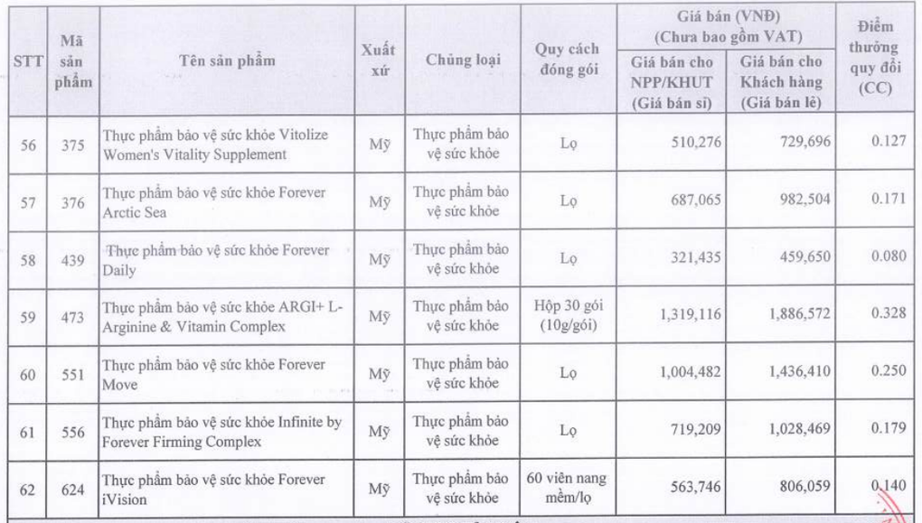 Ai đứng sau đa cấp Lô Hội, nơi từng bị phát hiện bán giá cao gấp 100 lần? - 2 Ai đứng sau đa cấp Lô Hội, nơi từng bị phát hiện bán giá cao gấp 100 lần? - 2