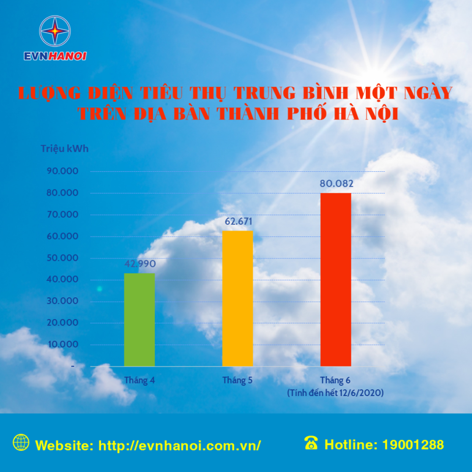 Nhà đèn lý giải nguyên nhân hóa đơn tiền điện tăng cao - 2 Nhà đèn lý giải nguyên nhân hóa đơn tiền điện tăng cao - 2