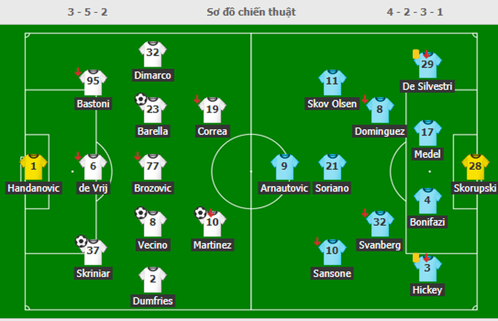Hủy diệt đối thủ 6-1, Inter vượt lên dẫn đầu Serie A - 3 Hủy diệt đối thủ 6-1, Inter vượt lên dẫn đầu Serie A - 3