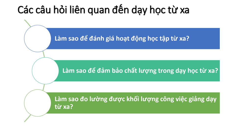 Tiến sĩ Pháp chia sẻ kinh nghiệm giảng dạy trực tuyến hiệu quả mùa Covid-19 - 1