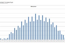 [Nóng] Phổ điểm chi tiết cho thí sinh đăng ký xét tuyển ĐH, CĐ
