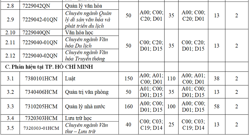 Trường Đại học Nội vụ Hà Nội thông báo tuyển sinh năm 2020 - 3 Trường Đại học Nội vụ Hà Nội thông báo tuyển sinh năm 2020 - 3