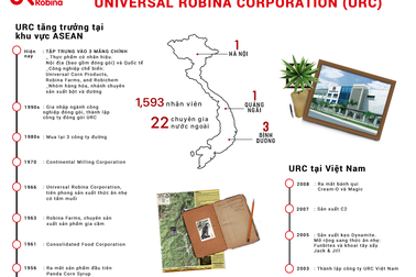 Di sản đáng khâm phục của URC