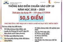 Hà Nội: Yêu cầu trường “nhảy múa” điểm chuẩn trả lệ phí khi học sinh rút hồ sơ