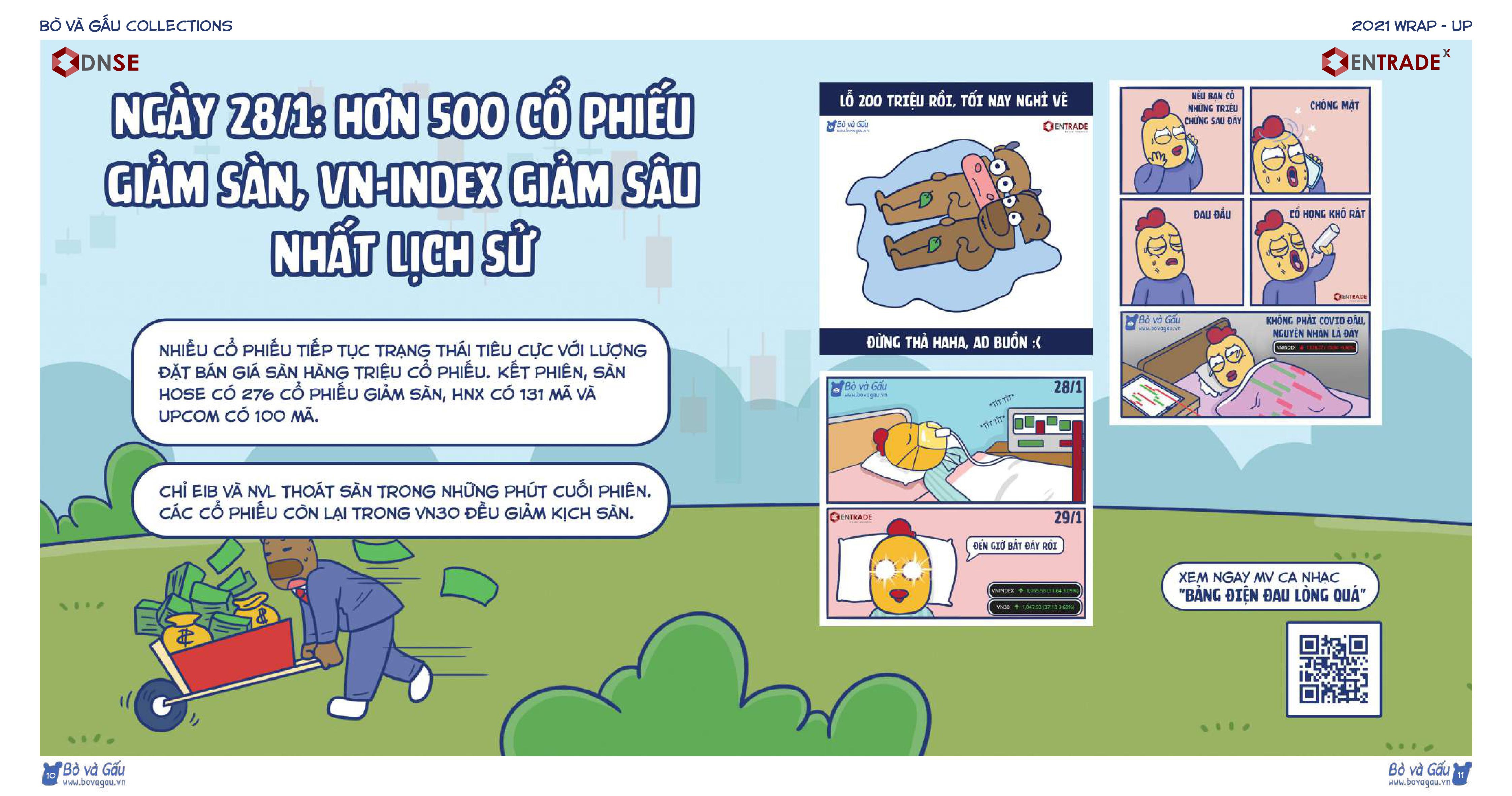 12 tháng sôi động của chứng khoán Việt Nam năm 2021 - 2 12 tháng sôi động của chứng khoán Việt Nam năm 2021 - 2