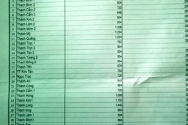 Bất cập trong việc chi trả tiền hỗ trợ cho giáo viên Thể dục