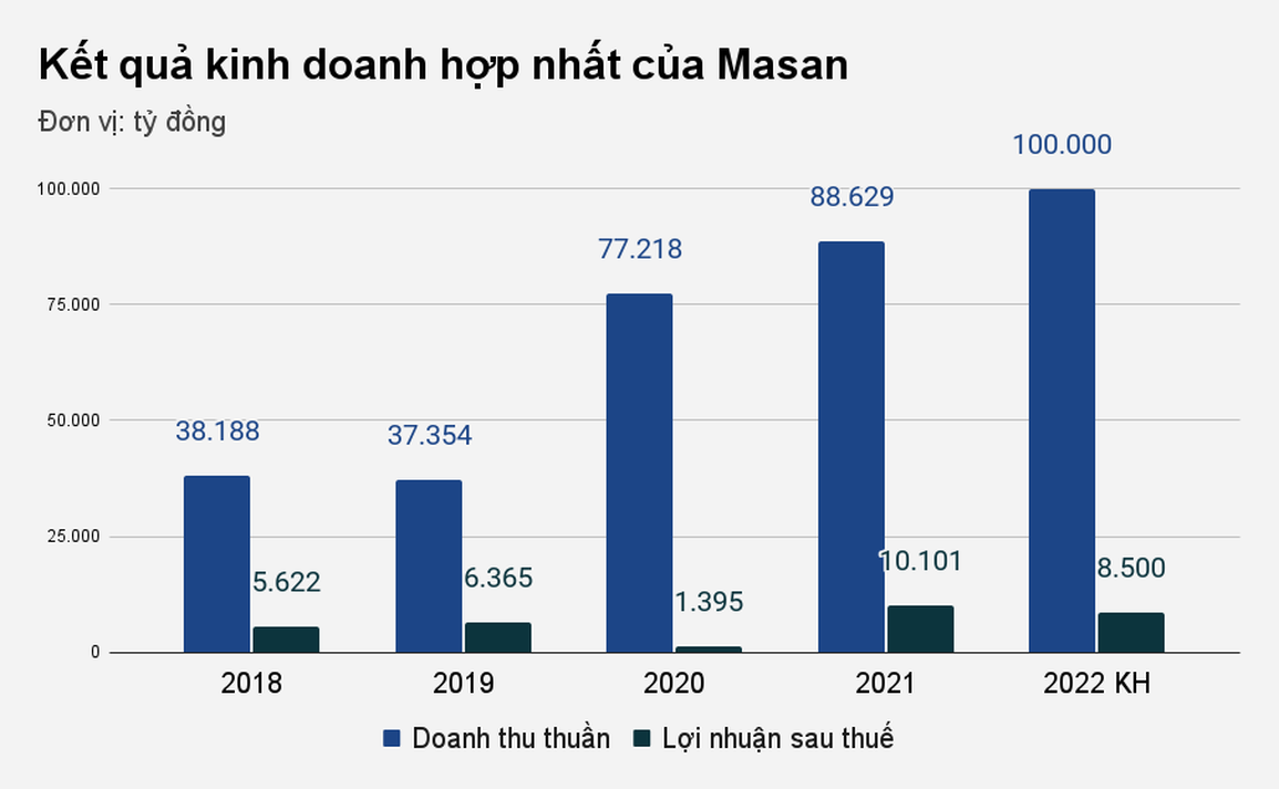 Tỷ phú Nguyễn Đăng Quang: Trái ngọt nhất nằm ở cuối con đường... - 2