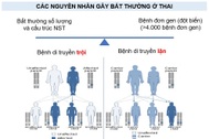 Sắp có giải pháp giúp xóa "vùng tối" về bất thường di truyền