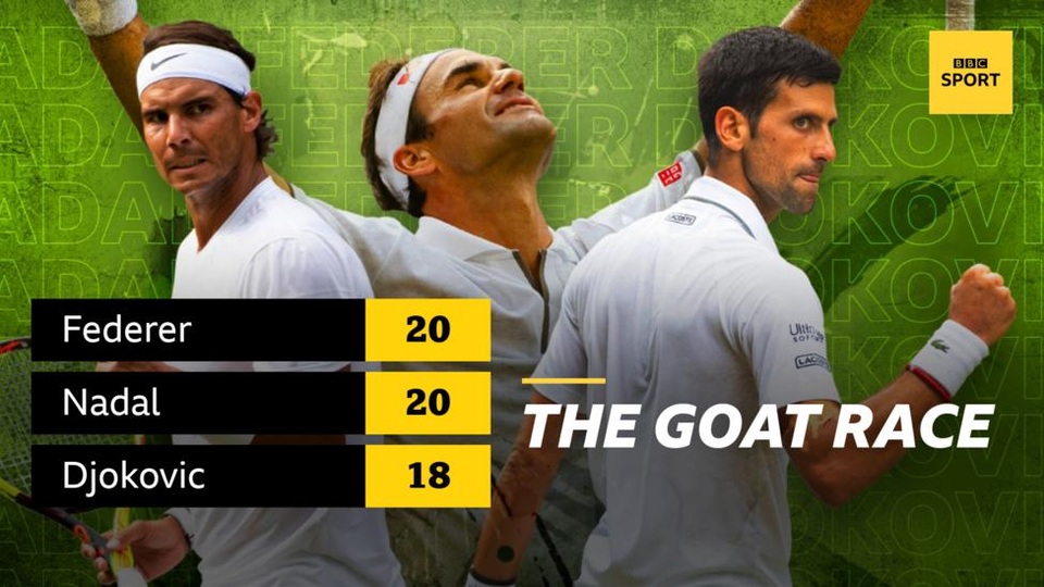 Ai sẽ thắng ở cuộc đua giữa Djokovic, Federer và Nadal? - 1 Ai sẽ thắng ở cuộc đua giữa Djokovic, Federer và Nadal? - 1