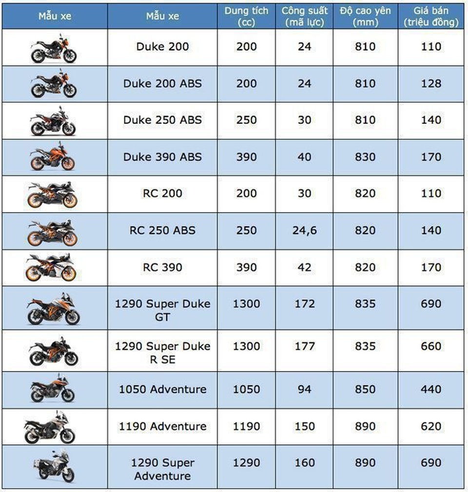 Bảng giá KTM tháng 3/2020 - 1 Bảng giá KTM tháng 3/2020 - 1