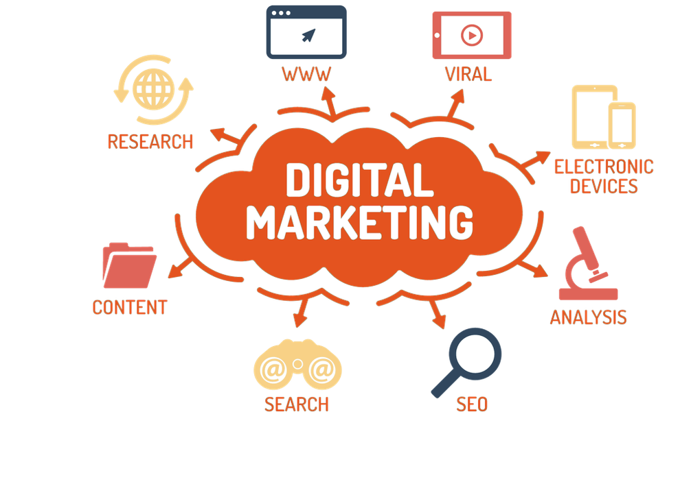 Điều kiện xét học bạ ngành Digital Marketing năm 2021 - 1 Điều kiện xét học bạ ngành Digital Marketing năm 2021 - 1