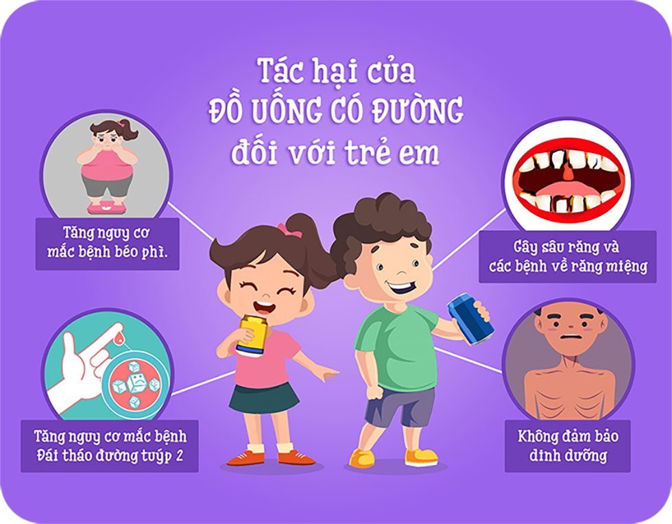 Cạm bẫy ẩn trong vị ngọt của những ly nước có đường - 6 Cạm bẫy ẩn trong vị ngọt của những ly nước có đường - 6