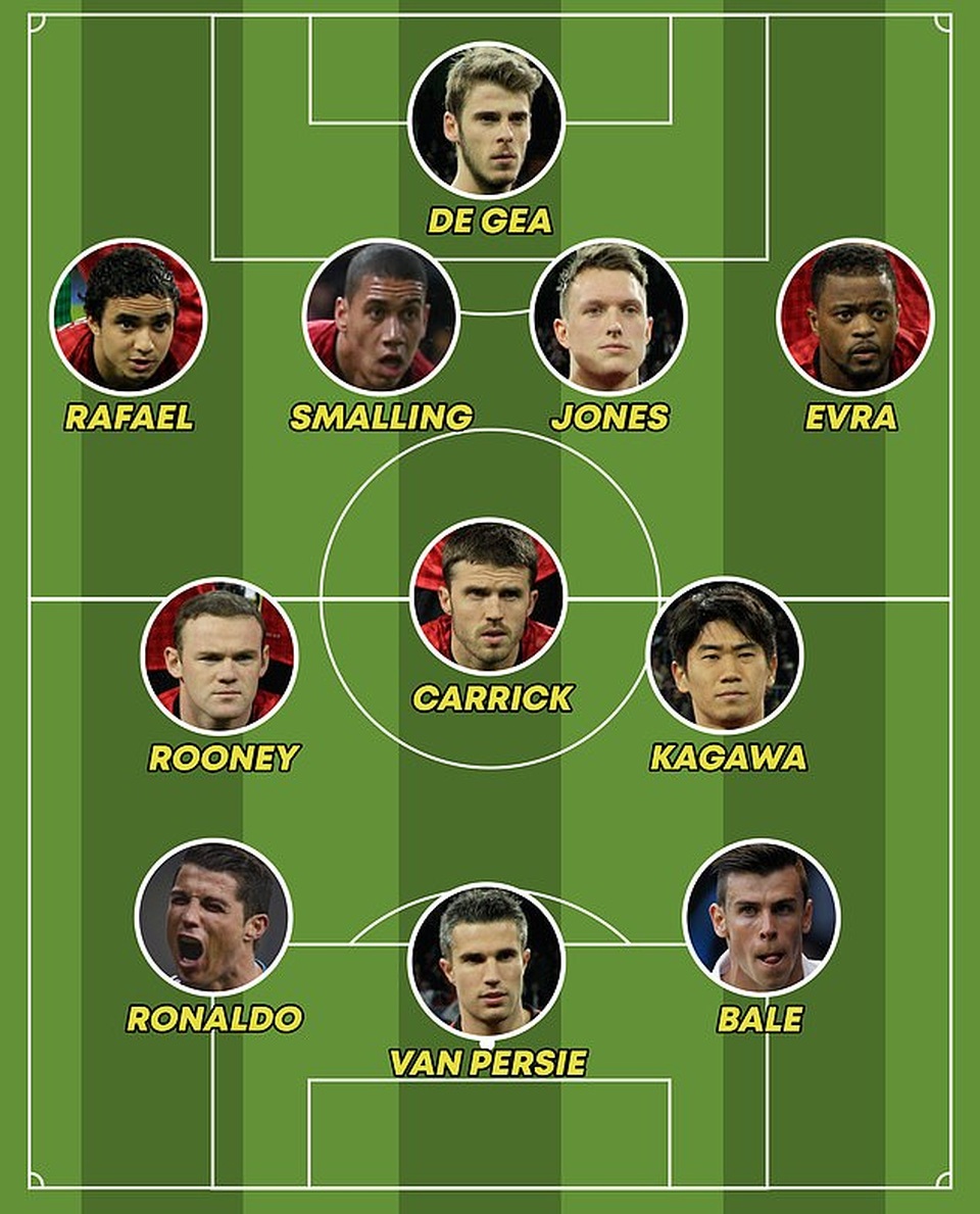 Evra tiết lộ Ferguson nghỉ hưu vì C.Ronaldo và Gareth Bale - 4 Evra tiết lộ Ferguson nghỉ hưu vì C.Ronaldo và Gareth Bale - 4