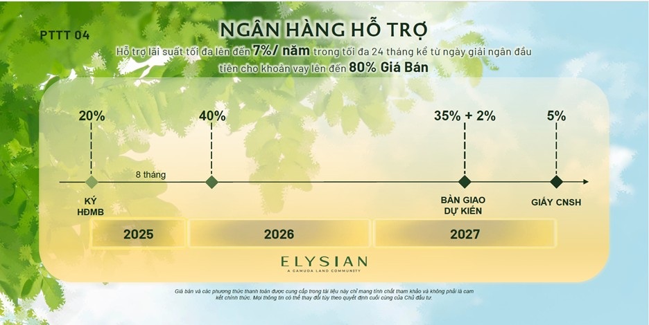 Chính sách bán hàng ấn tượng của dự án Elysian - 3