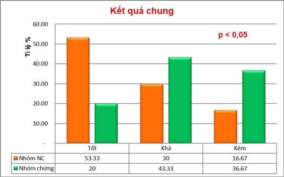 Có nên dùng Vương bảo khi bị phì đại tiền liệt tuyến - 3 Có nên dùng Vương bảo khi bị phì đại tiền liệt tuyến - 3