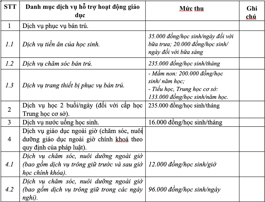 Hà Nội tính chốt mức trần bữa ăn bán trú, tăng phí chăm sóc gấp 1,7 lần - 1