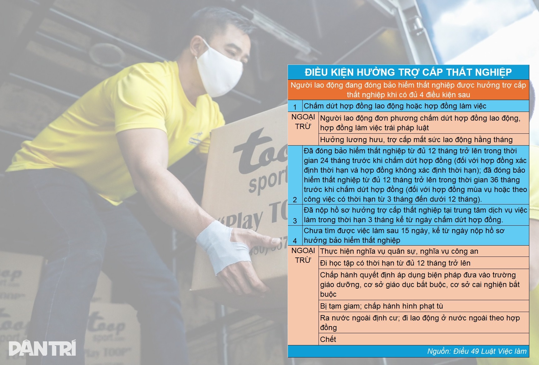 តើខ្ញុំអាចសុំឱ្យក្រុមហ៊ុនធ្វើធានារ៉ាប់រងអត់ការងារធ្វើបានទេ? - ១ Nhờ công ty làm bảo hiểm thất nghiệp được không? - 1