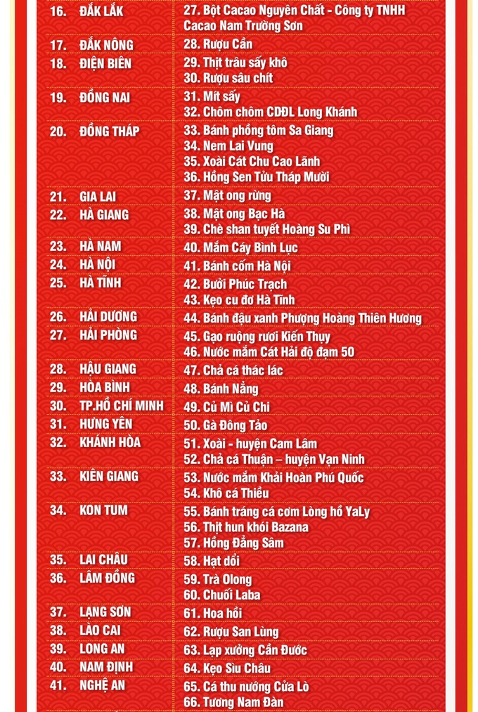 Top 100 món ăn đặc sản và đặc sản quà tặng Việt Nam - Ảnh 9. Top 100 món ăn đặc sản và đặc sản quà tặng Việt Nam - Ảnh 9.