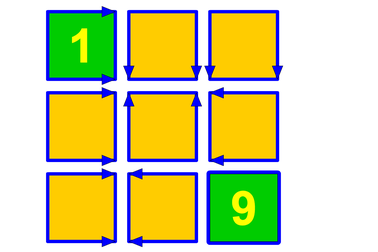 Toán tương tác: Đáp án bài toán sắp xếp dãy số