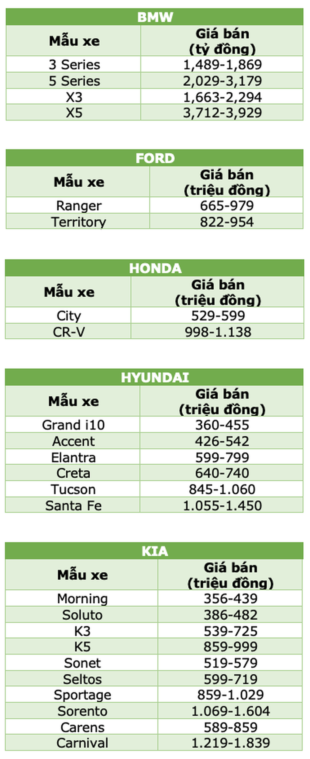 Điểm danh những mẫu xe được giảm 50% phí trước bạ từ ngày 1/7 - 2 Điểm danh những mẫu xe được giảm 50% phí trước bạ từ ngày 1/7 - 2